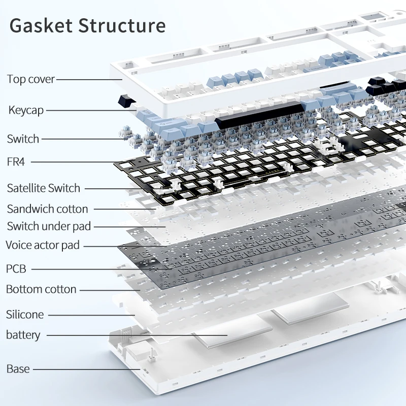 Ajazz AK35I V3/V4 MAX Tri-mode - огляд і ціна Gaming Keyboard Tkl
